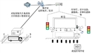 自動裝車系統