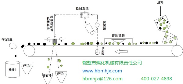 智能分選系統.jpg