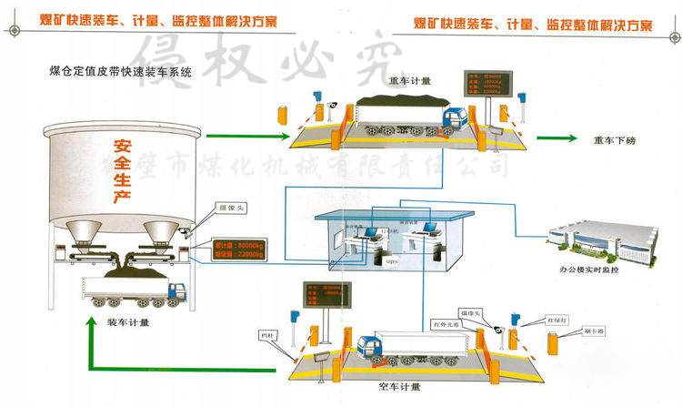 無人裝車系統(tǒng).png